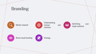 Branding
Market research
Understanding
mission and
intention.
Identifying your
target audience
Brand visual branding Strategy
 