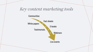 Communities
Fact sheets
White papers
E-books
Testimonials.
Webinars
Live events
Key content marketing tools
 
