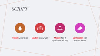 SCRIPT
Problem: water crisis Solution: charity work Mission: how X
organization will help
Call to action: visit
site and donate
 