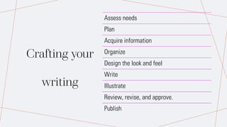 Crafting your
writing
Assess needs
Plan
Acquire information
Organize
Design the look and feel
Write
Illustrate
Review, revise, and approve.
Publish
 