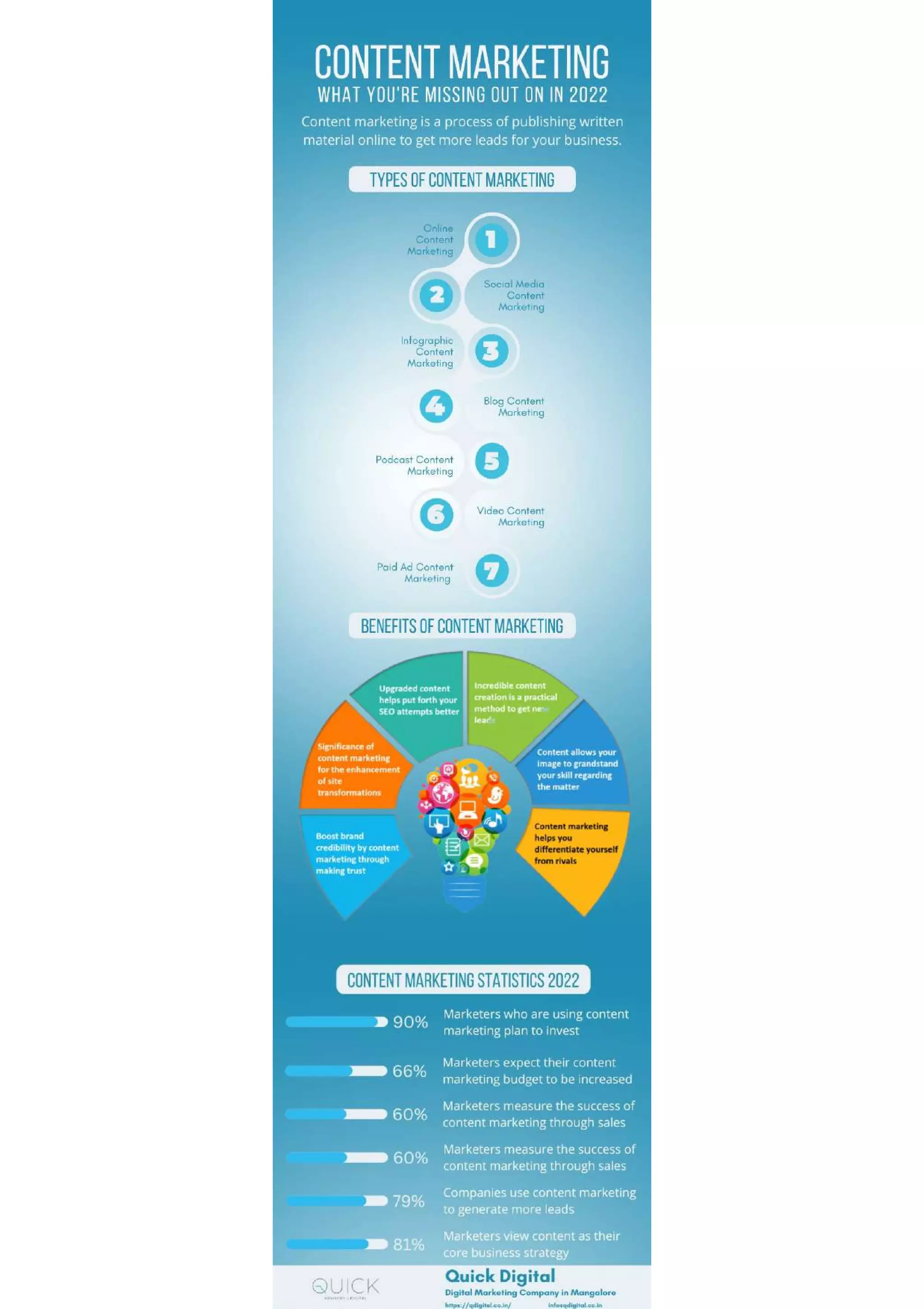 Content Marketing Pdf