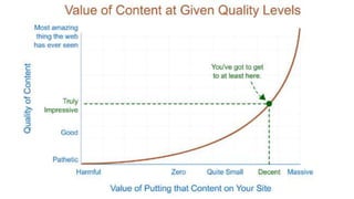 Content Marketing - Beyond the Bullshit