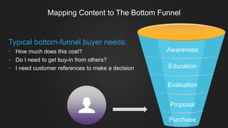 Content marketing- Guiding the Customer through the Funnel