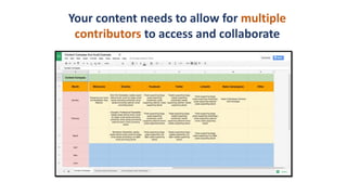 Your content needs to allow for multiple
contributors to access and collaborate
 