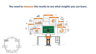 Conceptualizing
your content
Planning and
setting timelines
Creating a
workflow
Reviewing
content
Publishing and
promotion
Organizing it
internally
Analyzing the
results
You need to measure the results to see what insights you can learn.
 