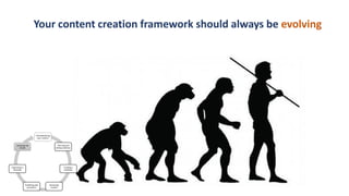 Conceptualizing
your content
Planning and
setting timelines
Creating a
workflow
Reviewing
content
Publishing and
promotion
Organizing it
internally
Analyzing the
results
Your content creation framework should always be evolving
 