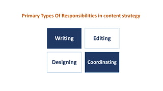 Primary Types Of Responsibilities in content strategy
Writing Editing
Designing Coordinating
 