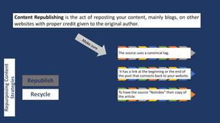 RepurposingContent
Strategies
Republish
Recycle
Content Republishing is the act of reposting your content, mainly blogs, on other
websites with proper credit given to the original author.
The source uses a canonical tag.
It has a link at the beginning or the end of
the post that connects back to your website.
To have the source “NoIndex” their copy of
the article.
 