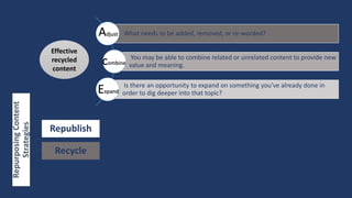 RepurposingContent
Strategies
Republish
Recycle
What needs to be added, removed, or re-worded?
You may be able to combine related or unrelated content to provide new
value and meaning.
Is there an opportunity to expand on something you’ve already done in
order to dig deeper into that topic?
Adjust
combine
Expand
Effective
recycled
content
 