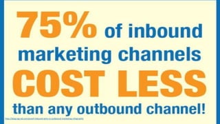 http://blog.tag-ad.com/proof-inbound-wins-vs-outbound-marketing-infographic
 