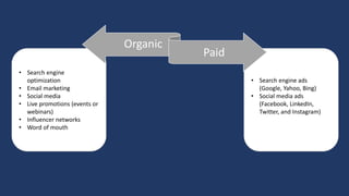 • Search engine
optimization
• Email marketing
• Social media
• Live promotions (events or
webinars)
• Influencer networks
• Word of mouth
• Search engine ads
(Google, Yahoo, Bing)
• Social media ads
(Facebook, LinkedIn,
Twitter, and Instagram)
Organic
Paid
 