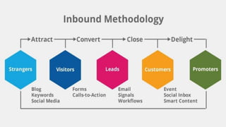 What Is The Content Marketing?
 