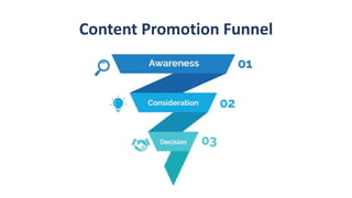 Content Promotion Funnel
 