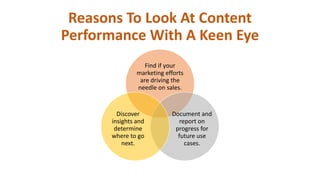 Reasons To Look At Content
Performance With A Keen Eye
Find if your
marketing efforts
are driving the
needle on sales.
Document and
report on
progress for
future use
cases.
Discover
insights and
determine
where to go
next.
 