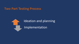 Ideation and planning
Implementation
Two Part Testing Process
 