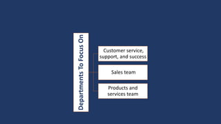 DepartmentsToFocusOn
Customer service,
support, and success
Sales team
Products and
services team
 