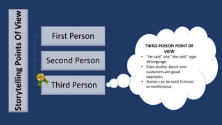 StorytellingPointsOfView
First Person
Second Person
Third Person
THIRD-PERSON POINT OF
VIEW
• “He said” and “she said” type
of language.
• Case studies about your
customers are good
examples.
• Stories can be both fictional
or nonfictional.
 