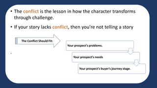 • The conflict is the lesson in how the character transforms
through challenge.
• If your story lacks conflict, then you’re not telling a story
.
Your prospect’s problems.
Your prospect’s needs
Your prospect’s buyer’s journey stage.
The Conflict Should Fit:
 