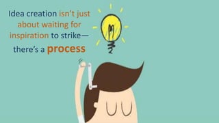 Idea creation isn’t just
about waiting for
inspiration to strike—
there’s a process
 
