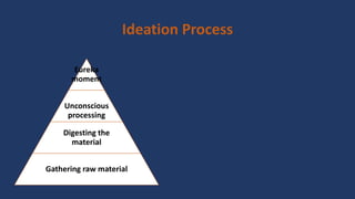 Ideation Process
Eureka
moment
Unconscious
processing
Digesting the
material
Gathering raw material
 