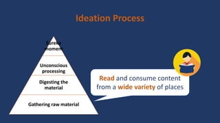 Ideation Process
Eureka
moment
Unconscious
processing
Digesting the
material
Gathering raw material
Read and consume content
from a wide variety of places
 