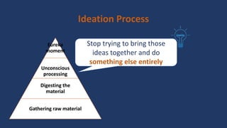 Ideation Process
Eureka
moment
Unconscious
processing
Digesting the
material
Gathering raw material
Stop trying to bring those
ideas together and do
something else entirely
 