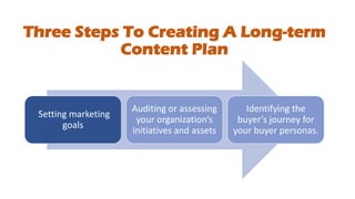 Setting marketing
goals
Auditing or assessing
your organization’s
initiatives and assets
Identifying the
buyer’s journey for
your buyer personas.
Three Steps To Creating A Long-term
Content Plan
 