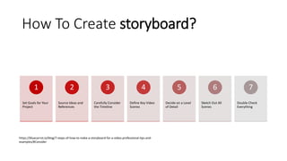 How To Create storyboard?
Set Goals for Your
Project
1
Source Ideas and
References
2
Carefully Consider
the Timeline
3
Define Key Video
Scenes
4
Decide on a Level
of Detail
5
Sketch Out All
Scenes
6
Double Check
Everything
7
https://bluecarrot.io/blog/7-steps-of-how-to-make-a-storyboard-for-a-video-professional-tips-and-
examples/#Consider
 