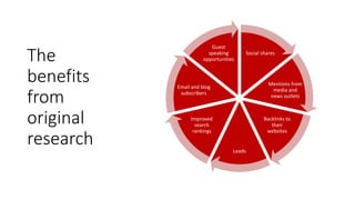 The
benefits
from
original
research
Social shares
Mentions from
media and
news outlets
Backlinks to
their
websites
Leads
Improved
search
rankings
Email and blog
subscribers
Guest
speaking
opportunities
 