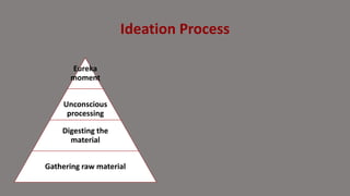 Ideation Process
Eureka
moment
Unconscious
processing
Digesting the
material
Gathering raw material
 