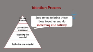 Ideation Process
Eureka
moment
Unconscious
processing
Digesting the
material
Gathering raw material
Stop trying to bring those
ideas together and do
something else entirely
 