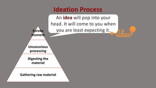 Ideation Process
Eureka
moment
Unconscious
processing
Digesting the
material
Gathering raw material
An idea will pop into your
head. It will come to you when
you are least expecting it.
 