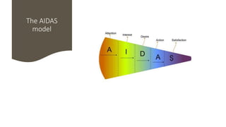 The AIDAS
model
 