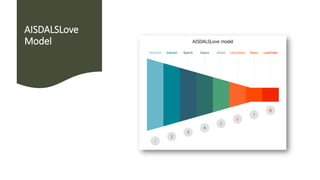 AISDALSLove
Model
 