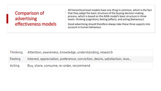 Comparison of
advertising
effectiveness models
All hierarchical level models have one thing in common, which is the fact
that they adapt the basic structure of the buying decision-making
process, which is based on the AIDA model’s basic structure in three
levels: thinking (cognition), feeling (affact), and acting (behaviour).
Good advertising should therefore always take these three aspects into
account in human behaviour.
 