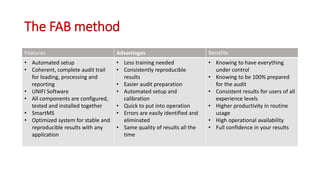 The FAB method
Features Advantages Benefits
• Automated setup
• Coherent, complete audit trail
for loading, processing and
reporting
• UNIFI Software
• All components are configured,
tested and installed together
• SmartMS
• Optimized system for stable and
reproducible results with any
application
• Less training needed
• Consistently reproducible
results
• Easier audit preparation
• Automated setup and
calibration
• Quick to put into operation
• Errors are easily identified and
eliminated
• Same quality of results all the
time
• Knowing to have everything
under control
• Knowing to be 100% prepared
for the audit
• Consistent results for users of all
experience levels
• Higher productivity in routine
usage
• High operational availability
• Full confidence in your results
 