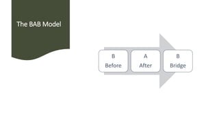 The BAB Model
B
Before
A
After
B
Bridge
 
