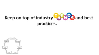 Conceptualizing
your content
Planning and
setting timelines
Creating a
workflow
Reviewing
content
Publishing and
promotion
Organizing it
internally
Analyzing the
results
Keep on top of industry and best
practices.
 