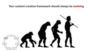 Conceptualizing
your content
Planning and
setting timelines
Creating a
workflow
Reviewing
content
Publishing and
promotion
Organizing it
internally
Analyzing the
results
Your content creation framework should always be evolving
 