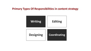 Primary Types Of Responsibilities in content strategy
Writing Editing
Designing Coordinating
 