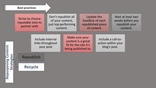 Strive to choose
reputable sites to
partner with
Don’t republish all
of your content,
just top performing
content.
Update the
headline of each
republished piece
of content
Wait at least two
weeks before you
republish your
content.
Include internal
links throughout
your post
Make sure your
content is a great
fit for the site it’s
being published to.
Include a call-to-
action within your
blog’s post.
Repurposing
Content
Strategies
Republish
Recycle
Best practices
 