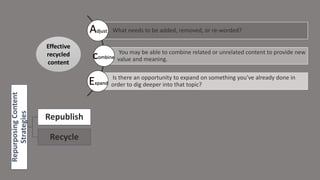 Repurposing
Content
Strategies
Republish
Recycle
What needs to be added, removed, or re-worded?
You may be able to combine related or unrelated content to provide new
value and meaning.
Is there an opportunity to expand on something you’ve already done in
order to dig deeper into that topic?
Adjust
combine
Expand
Effective
recycled
content
 