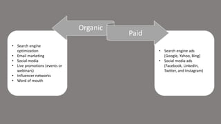 • Search engine
optimization
• Email marketing
• Social media
• Live promotions (events or
webinars)
• Influencer networks
• Word of mouth
• Search engine ads
(Google, Yahoo, Bing)
• Social media ads
(Facebook, LinkedIn,
Twitter, and Instagram)
Organic
Paid
 