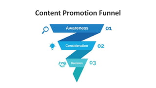 Content Promotion Funnel
 