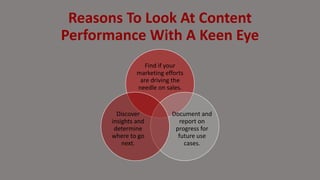 Reasons To Look At Content
Performance With A Keen Eye
Find if your
marketing efforts
are driving the
needle on sales.
Document and
report on
progress for
future use
cases.
Discover
insights and
determine
where to go
next.
 