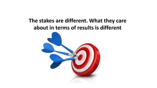 The stakes are different. What they care
about in terms of results is different
 