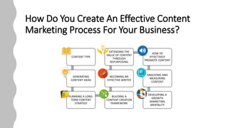 How Do You Create An Effective Content
Marketing Process For Your Business?
CONTENT TYPE
GENERATING
CONTENT IDEAS
PLANNING A LONG-
TERM CONTENT
STRATEGY
BUILDING A
CONTENT CREATION
FRAMEWORK
BECOMING AN
EFFECTIVE WRITER
EXTENDING THE
VALUE OF CONTENT
THROUGH
REPURPOSING
HOW TO
EFFECTIVELY
PROMOTE CONTENT
ANALYZING AND
MEASURING
CONTENT
DEVELOPING A
GROWTH
MARKETING
MENTALITY
 