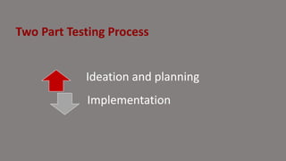 Ideation and planning
Implementation
Two Part Testing Process
 
