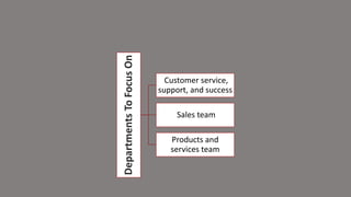 Departments
To
Focus
On
Customer service,
support, and success
Sales team
Products and
services team
 
