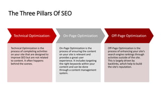 The Three Pillars Of SEO
Technical Optimization:
Technical Optimization is the
process of completing activities
on your site that are designed to
improve SEO but are not related
to content. It often happens
behind the scenes.
On-Page Optimization
On-Page Optimization is the
process of ensuring the content
on your site is relevant and
provides a great user
experience. It includes targeting
the right keywords within your
content and can be done
through a content management
system.
Off-Page Optimization
Off-Page Optimization is the
process of enhancing your site’s
search engine rankings through
activities outside of the site.
This is largely driven by
backlinks, which help to build
the site’s reputation.
 